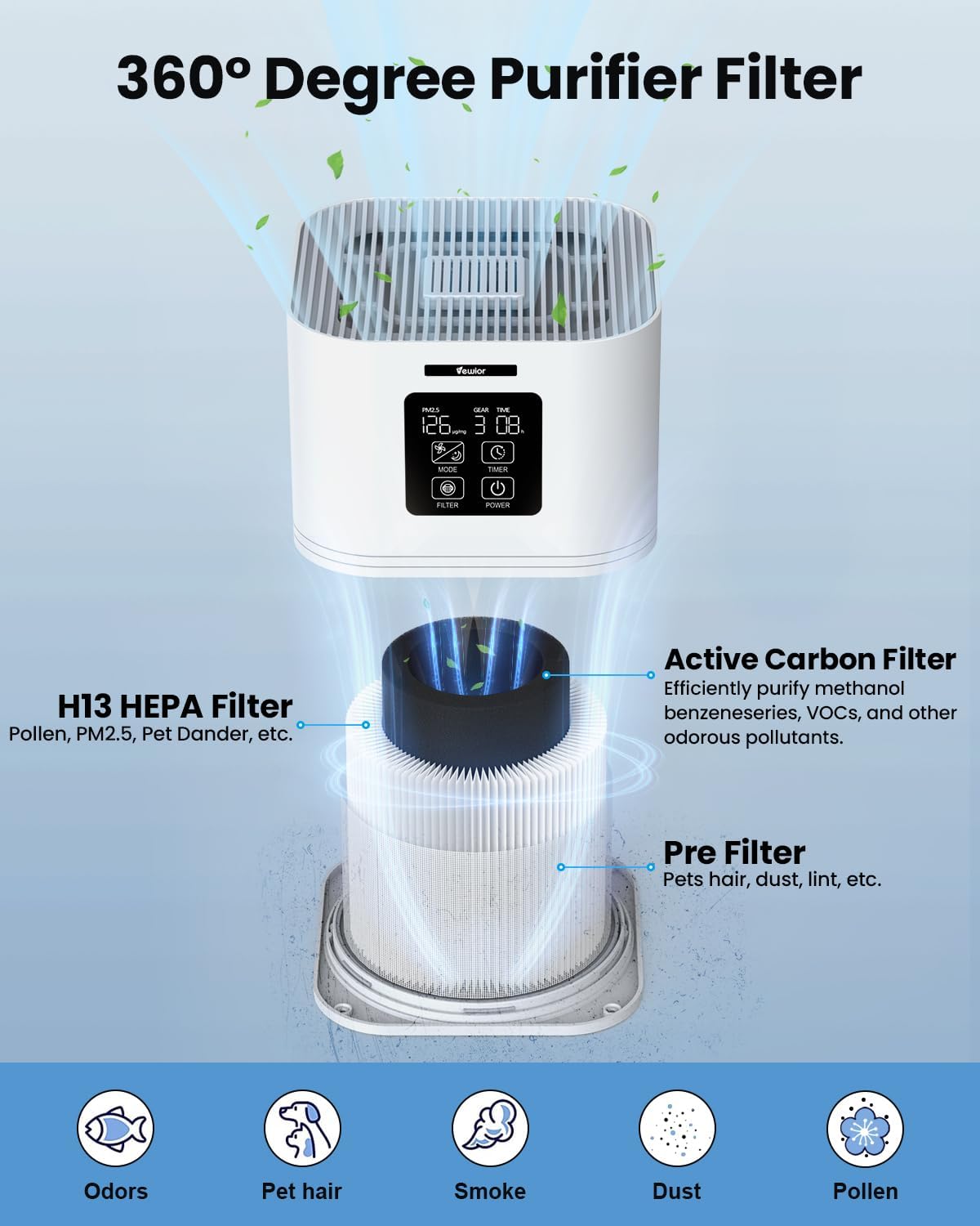 VEWIOR 2 in 1 Air Purifier with H13 Filters for Home Allergies Pets Hair Odor Eliminators,  Aromatherapy diffuser and Auto Mode, Quiet Air Cleaner for Office, Home, Bedroom(Shipment from FBA)