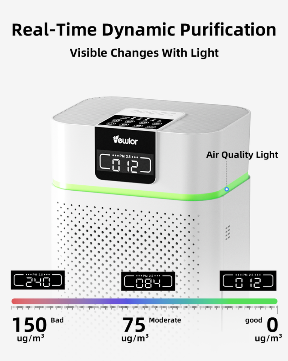 Air Purifiers Up To 1560 sqft H13 HEPA Air Cleaner For Pets Smell Smoke Pollen