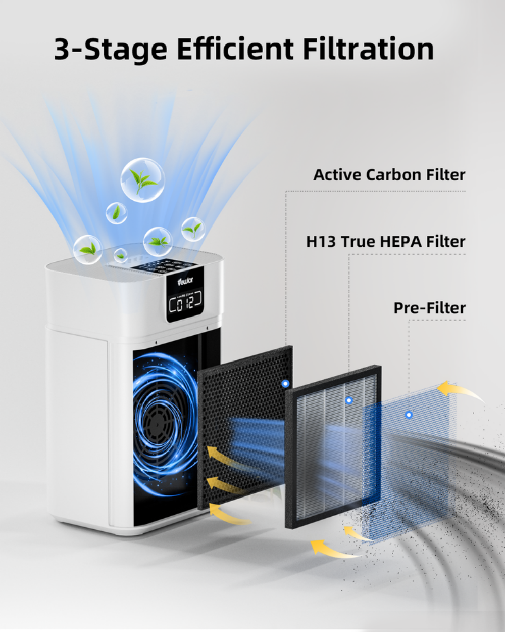 Air Purifiers Up To 1560 sqft H13 HEPA Air Cleaner For Pets Smell Smoke Pollen