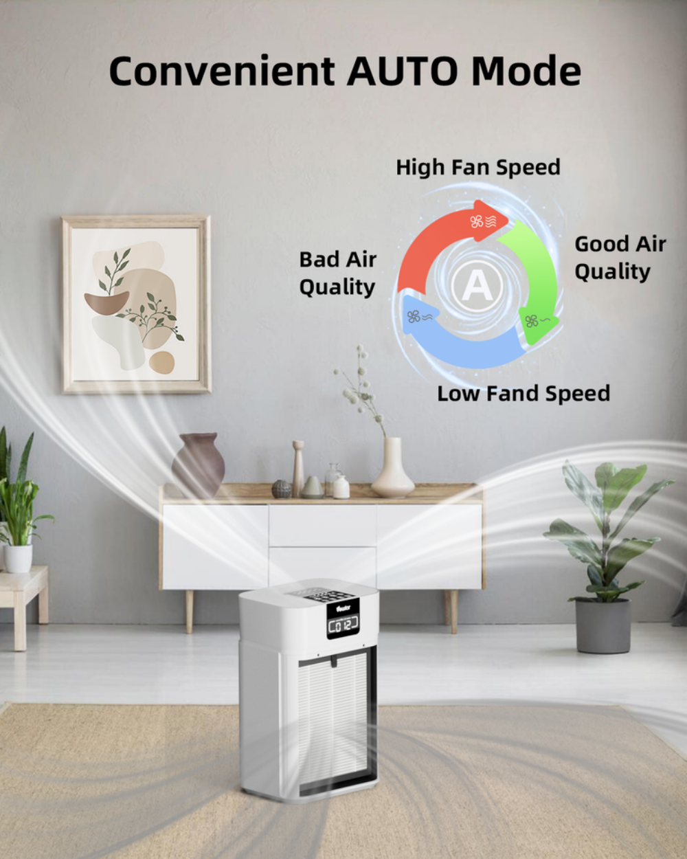 Air Purifiers Up To 1560 sqft H13 HEPA Air Cleaner For Pets Smell Smoke Pollen
