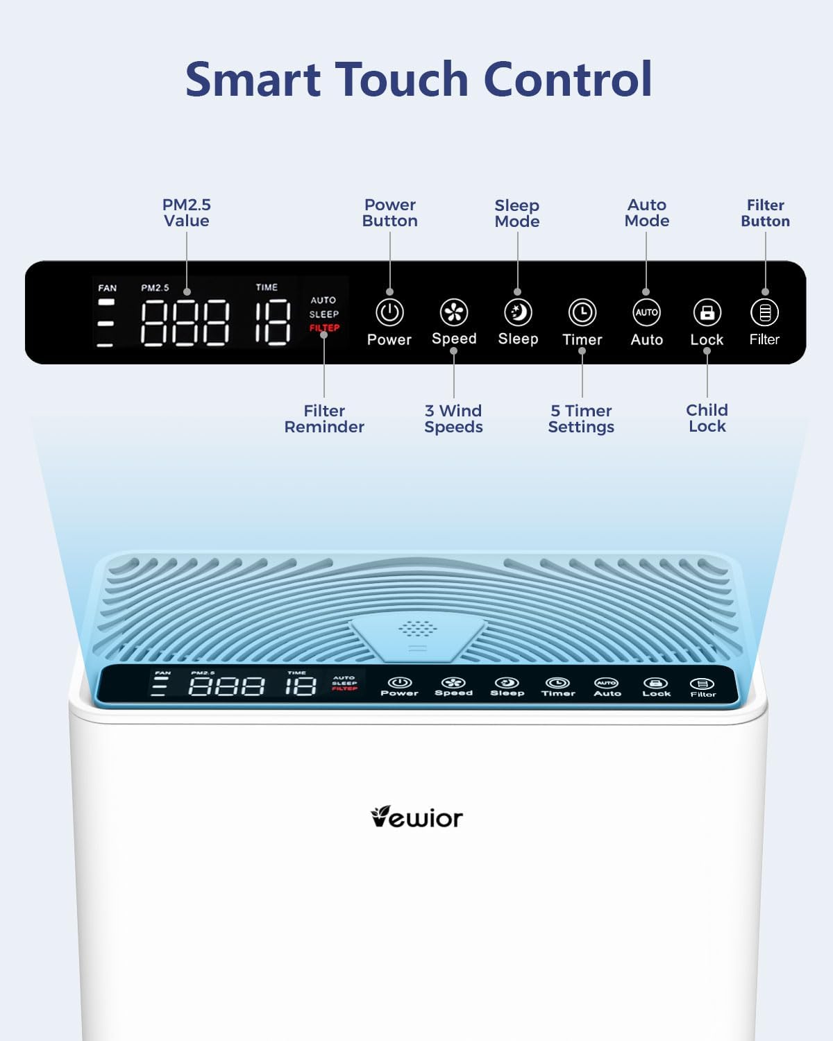 VEWIOR Air Purifier for Home Large Room - H13 HEPA Air Purifier with Fragrance Sponge Timer, 15dB Quiet Air Cleaner for Smoke Pollen Pet Dander