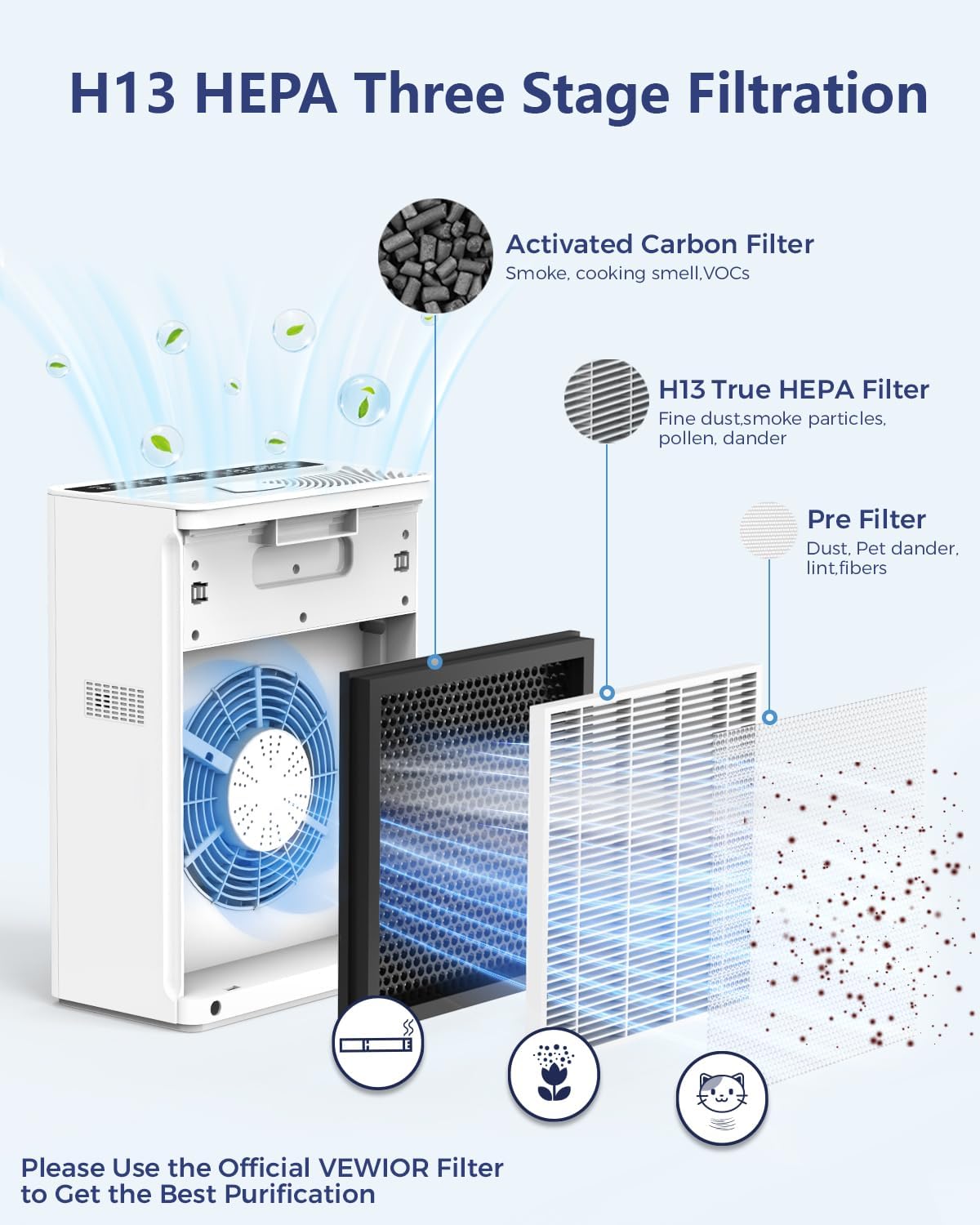 VEWIOR Air Purifier for Home Large Room - H13 HEPA Air Purifier with Fragrance Sponge Timer, 15dB Quiet Air Cleaner for Smoke Pollen Pet Dander